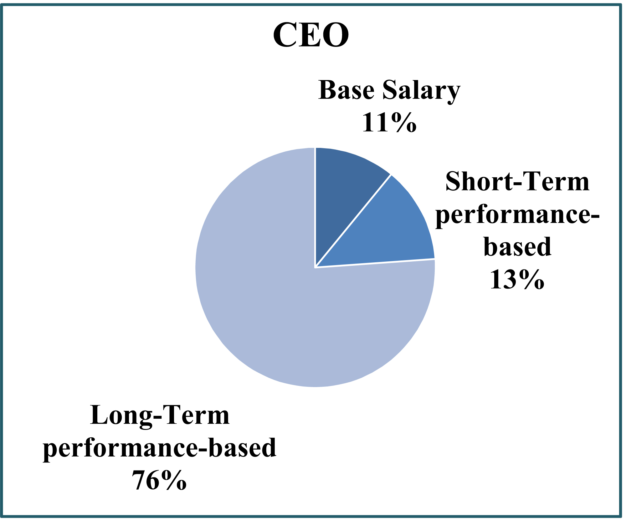 [MISSING IMAGE: t1701249_pie-ceo.jpg]